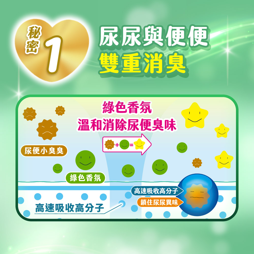 秘密1 尿尿與便便 雙重消臭