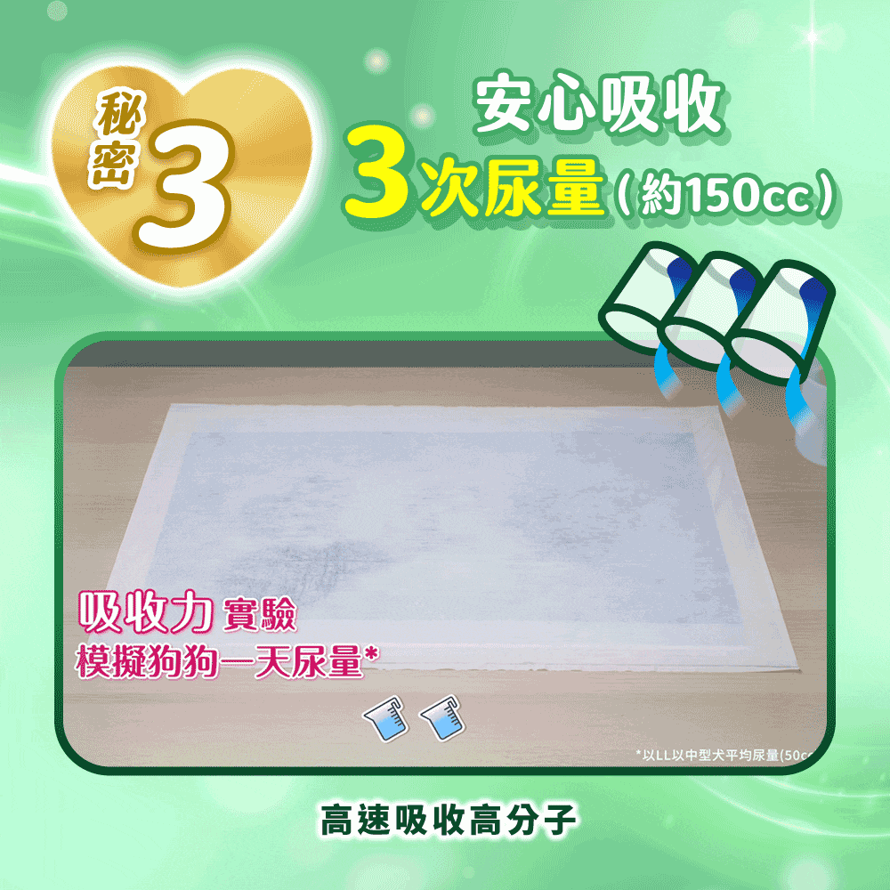 秘密3 安心吸收3次尿量