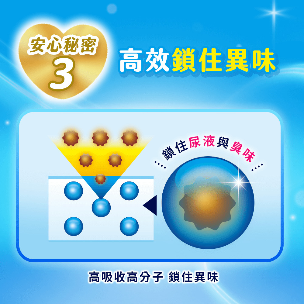 高效鎖住異味