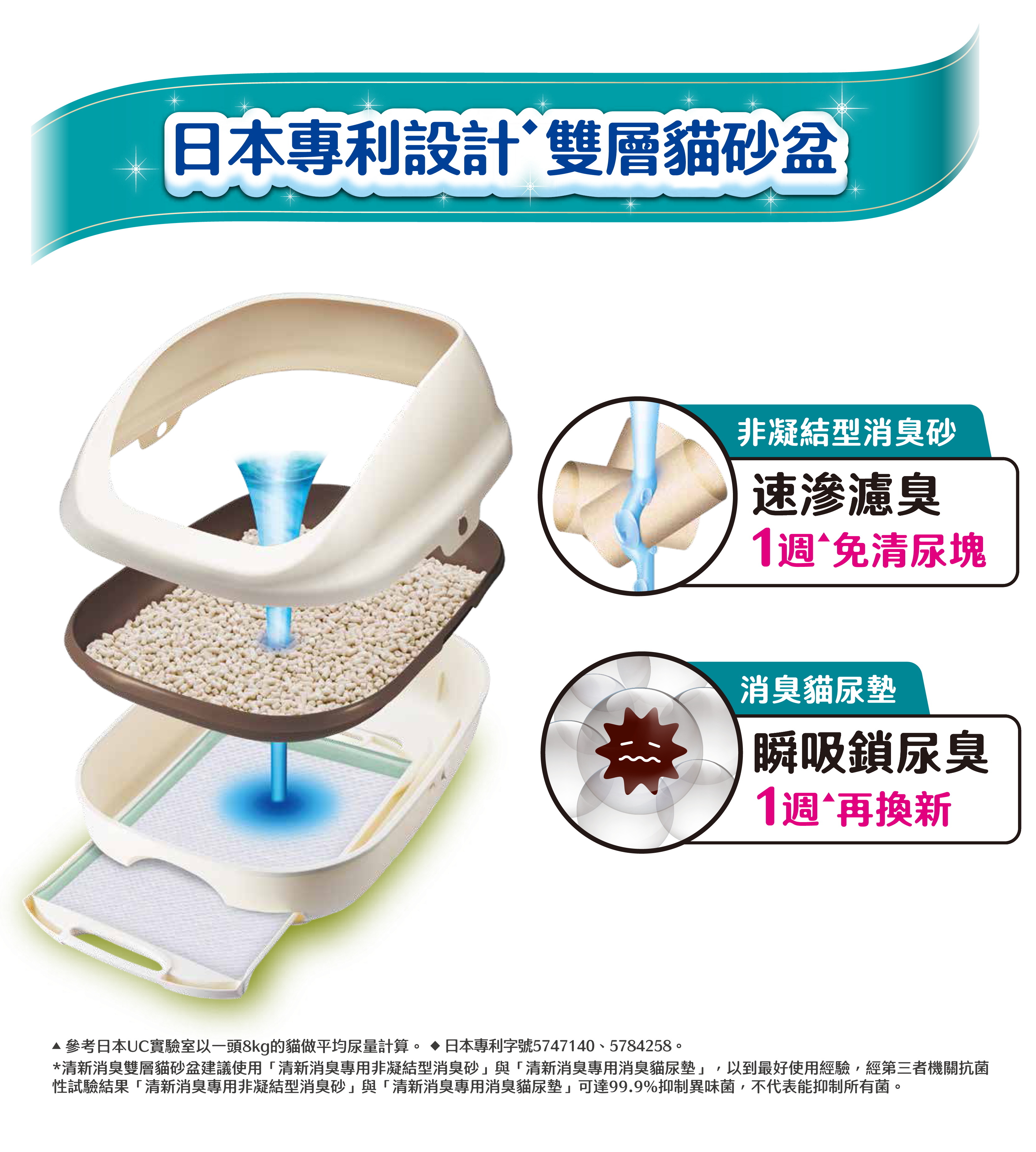 撥水沙不殘留尿污滲到底*2
