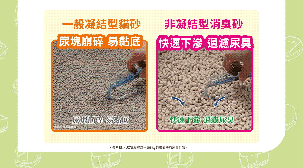 非凝結型消臭砂