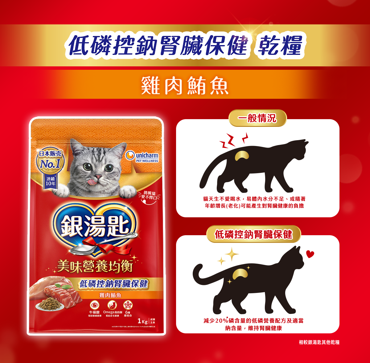 低磷控納腎臟保健 乾糧 雞肉鮪魚