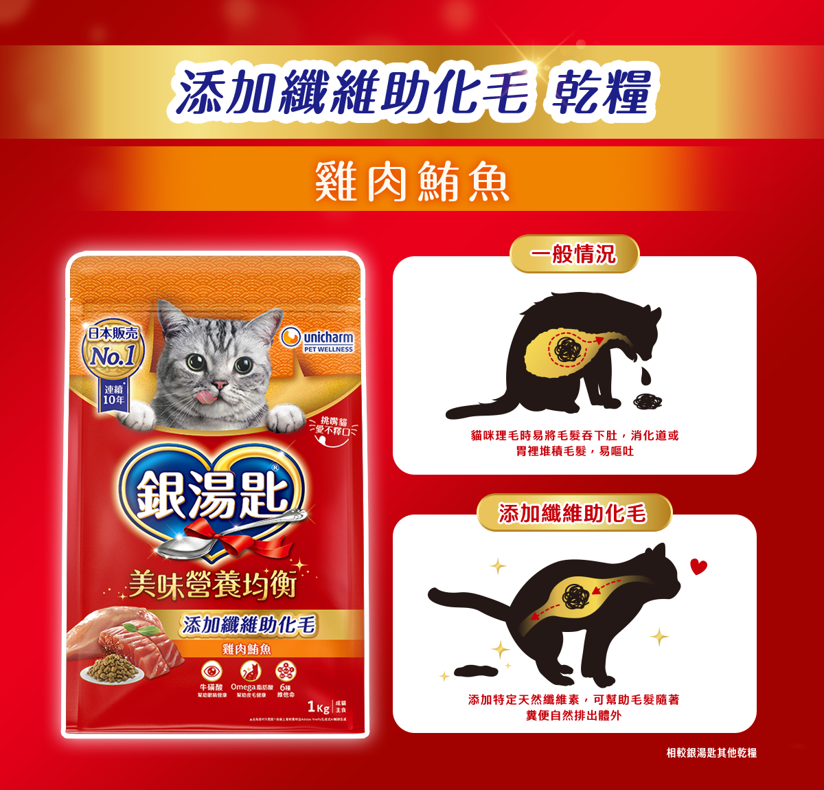 添加纖維助化毛 乾糧 雞肉鮪魚